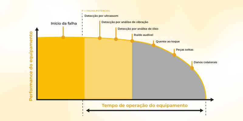 Gráfico Curva PF